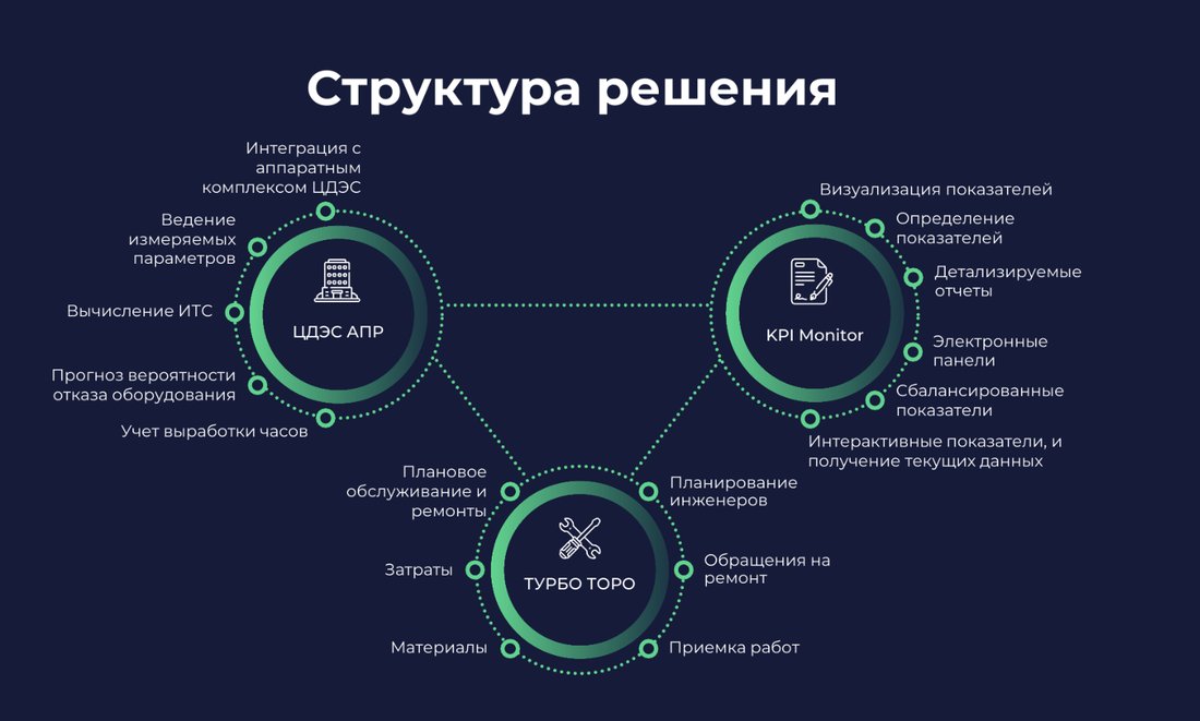 СУПАТЭК